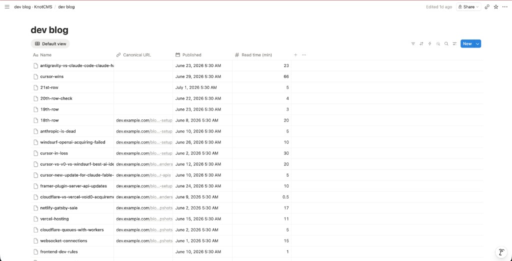 Notion database with blog posts and mapped fields